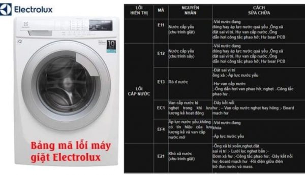 Mã Lỗi Máy Giặt Electrolux và Hướng Dẫn Sửa Đầy Đủ.